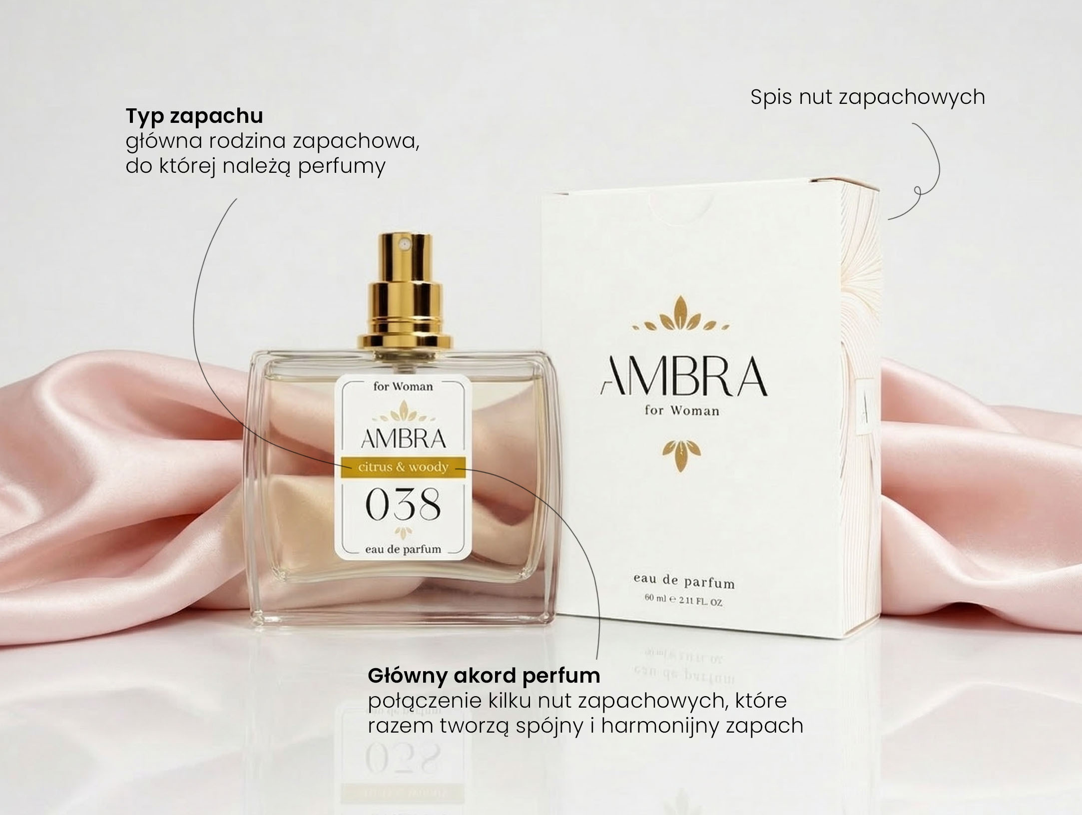 nowa odsłona perfum AMBRA